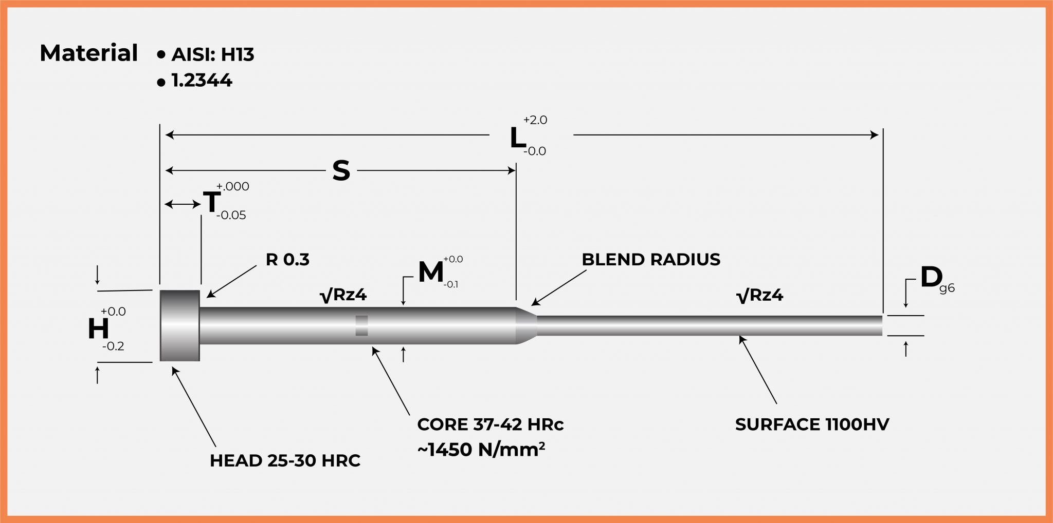 Metric Shoulder Pins Tooling & Components