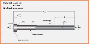 Nitrided Metric Sleves