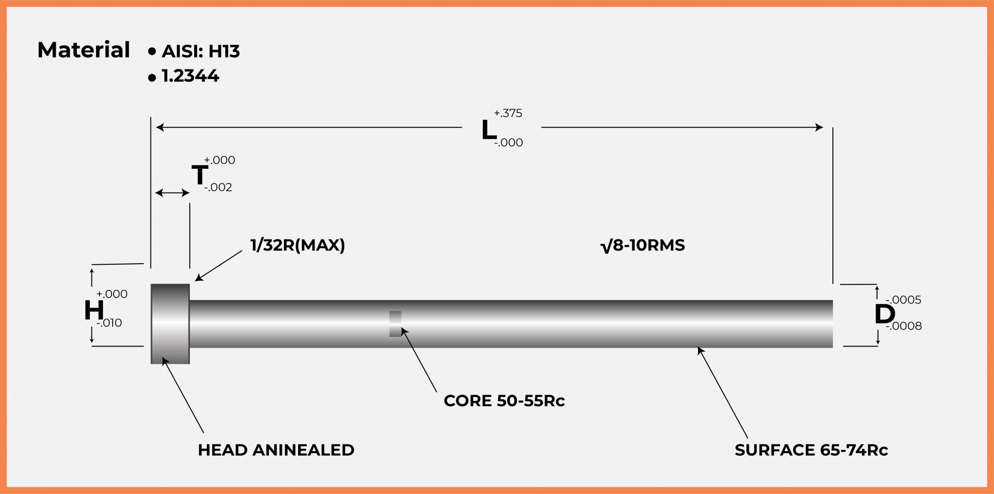 Through Hard Pins – Tooling & Components